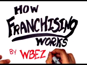 How Franchising Works: An illustrated guide | Pinoy franchise opportunities
